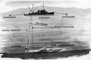 4 NİSAN DUMLUPINAR DENİZALTI ŞEHİTLERİ ANMA MESAJI